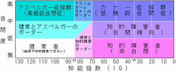 Wikipediaへ